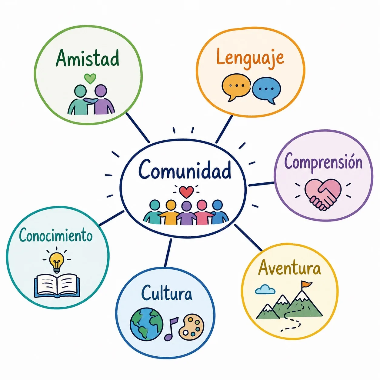 Beginning Conversational Spanish